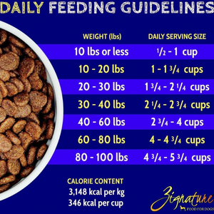 Zignature Salmon Limited Ingredient Formula Dry Dog Food - Mutts & Co.